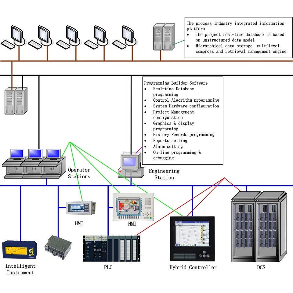 Control Engineering Application Software Platform