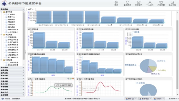 Aplicação do sistema de controle IoT industrial UW2100 eDCS na plataforma de monitoramento de consumo de energia